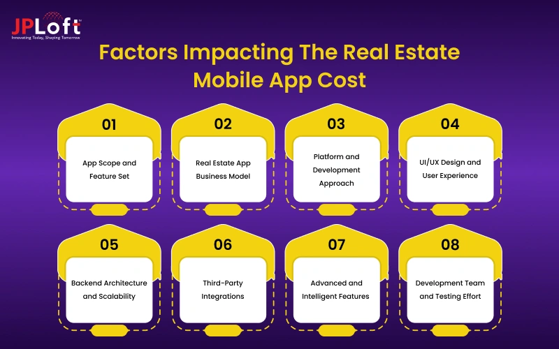 Factors Impacting The Real Estate Mobile App Cost